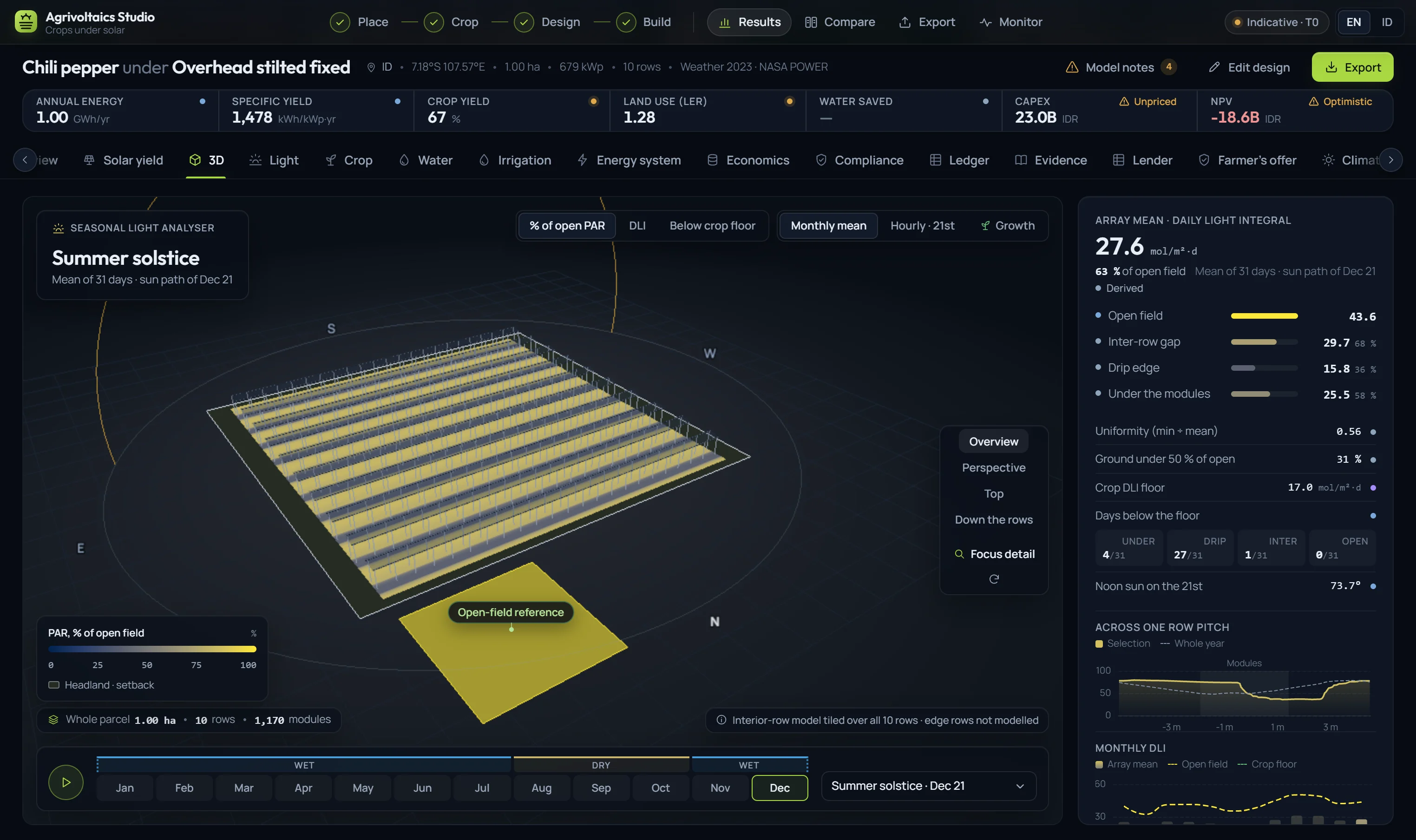 The studio's 3D seasonal light analyser: a chili site under an overhead stilted array in West Java, with ground light under and between the rows shown as a share of the open field, an open-field reference plot, and a timeline of months.